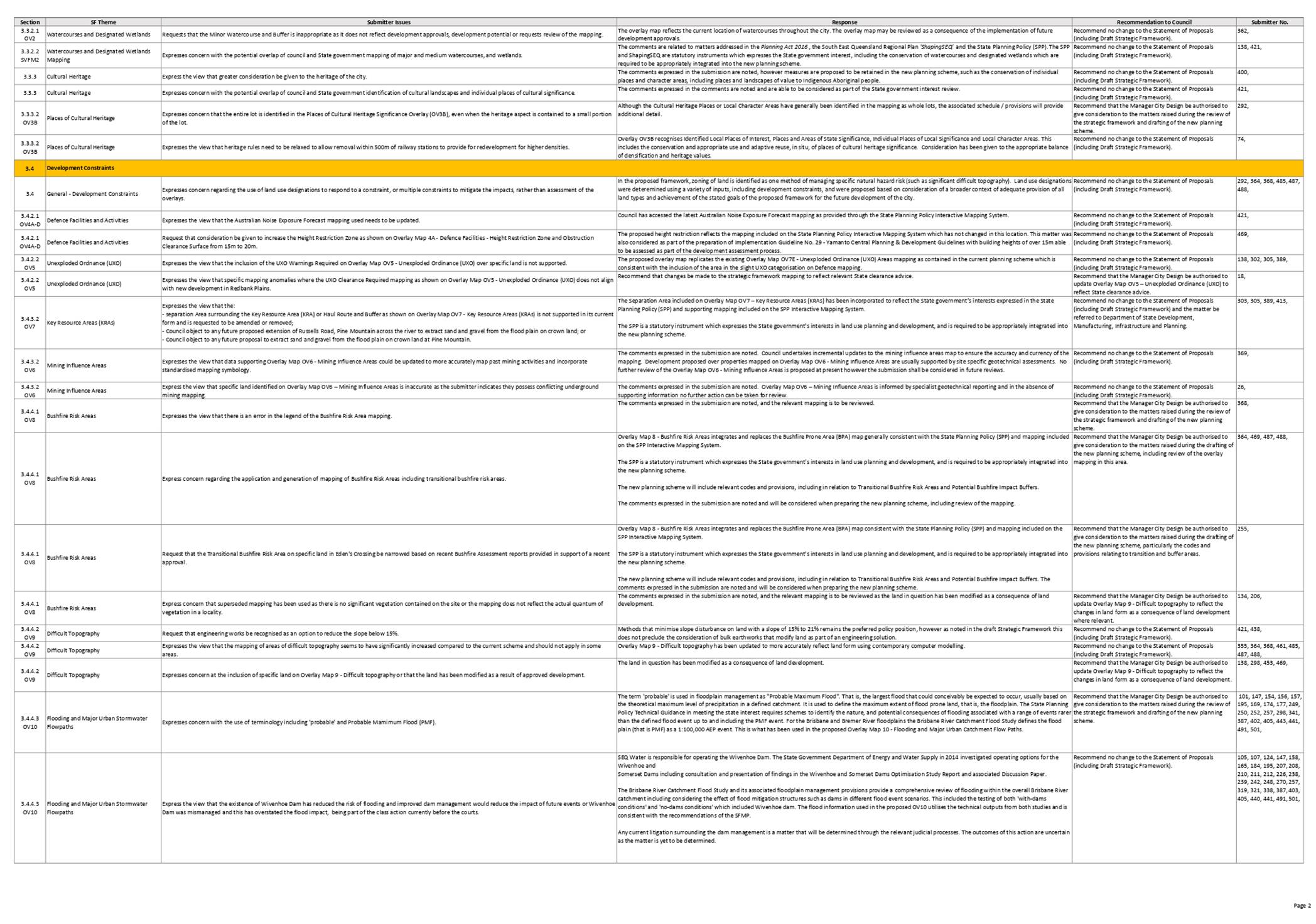PDF Creator