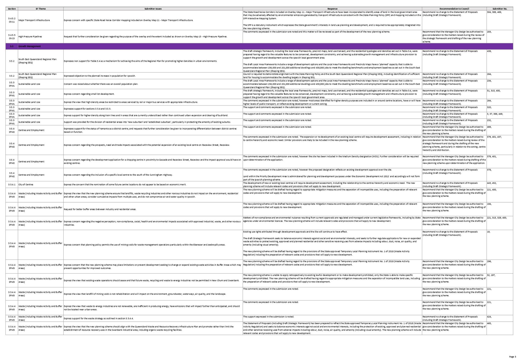 PDF Creator