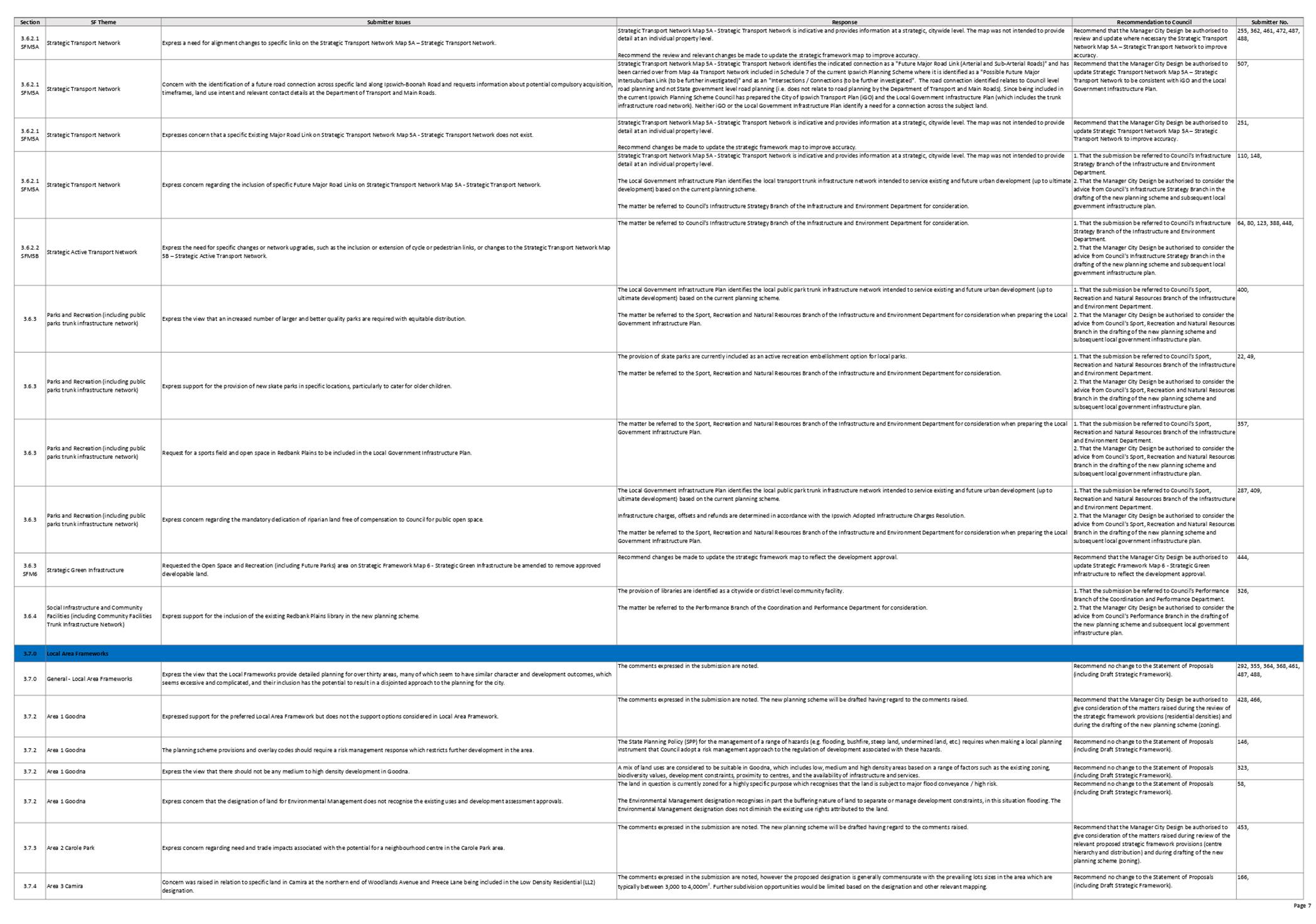PDF Creator