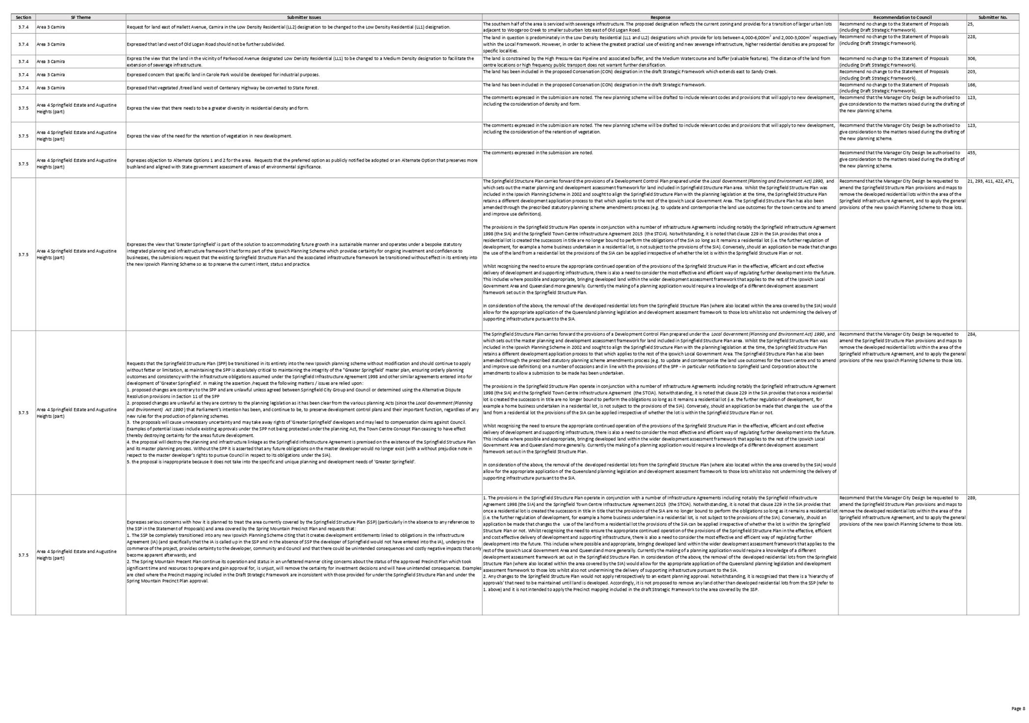 PDF Creator