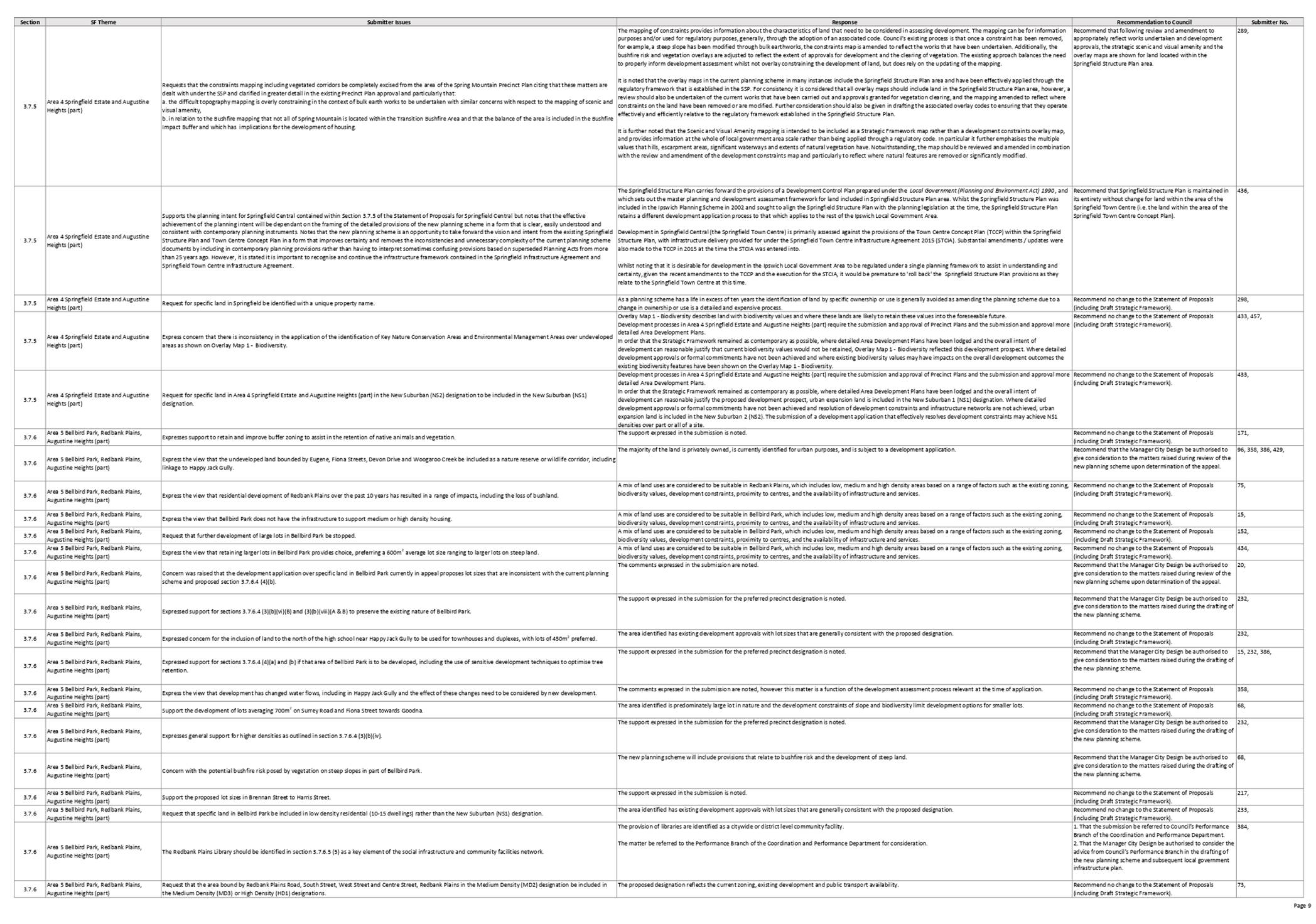 PDF Creator