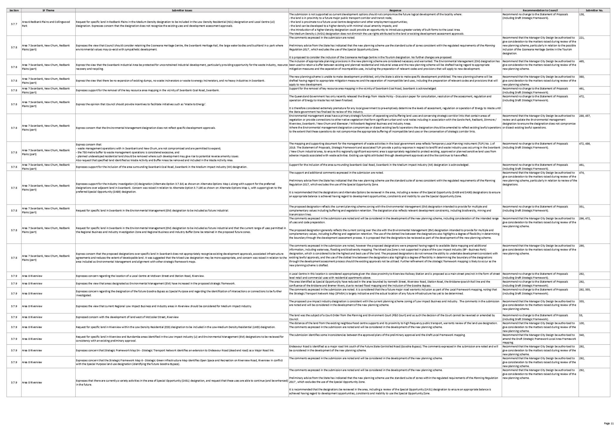PDF Creator