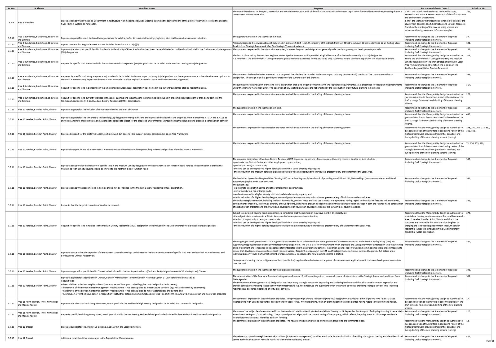 PDF Creator