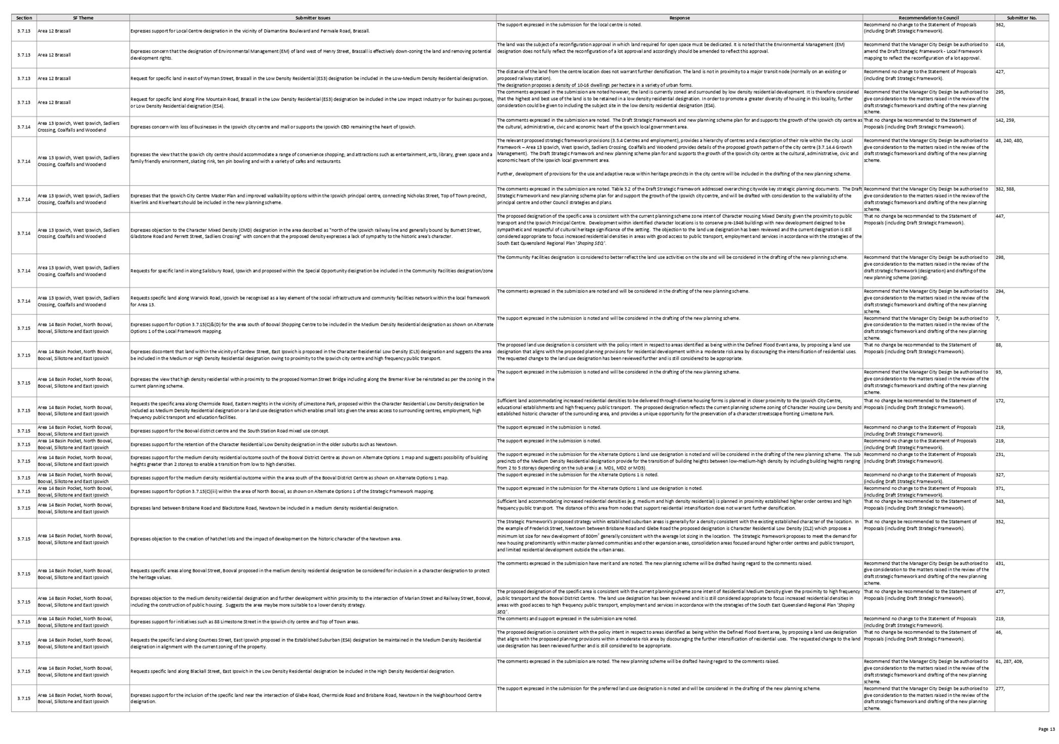 PDF Creator