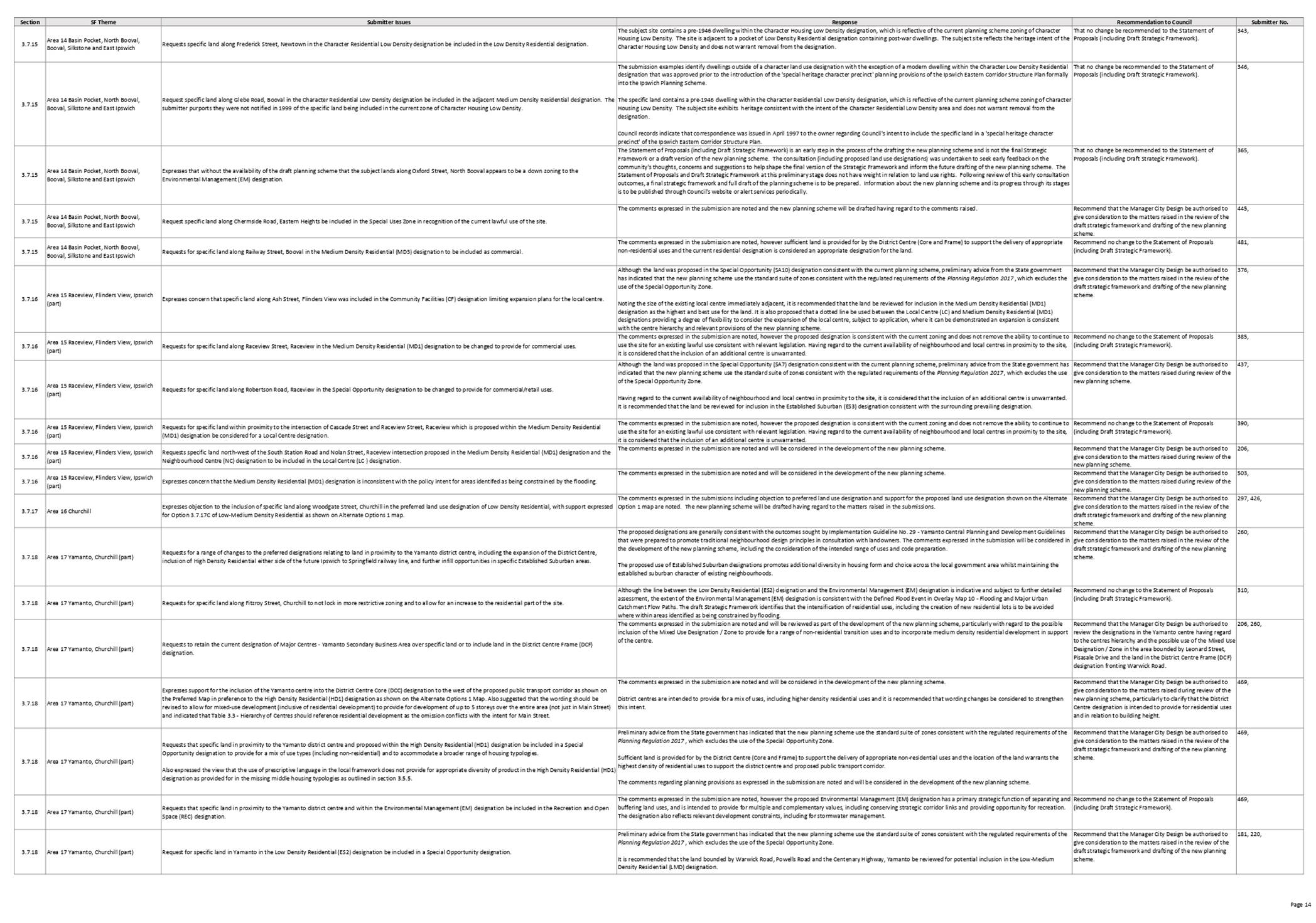 PDF Creator