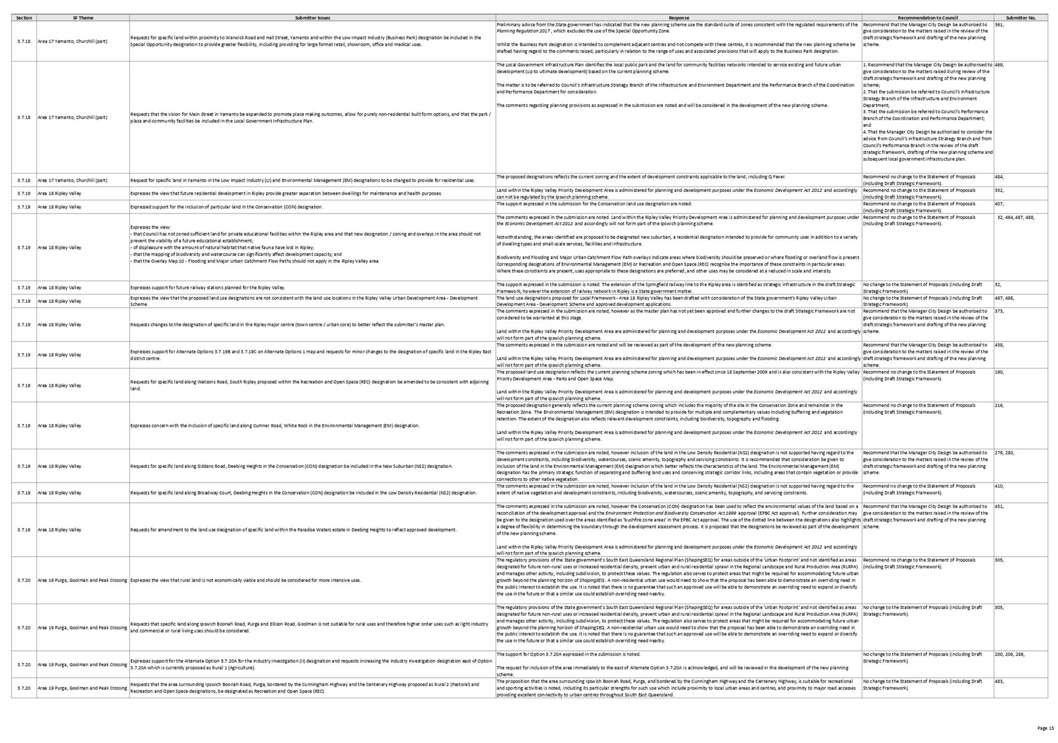 PDF Creator