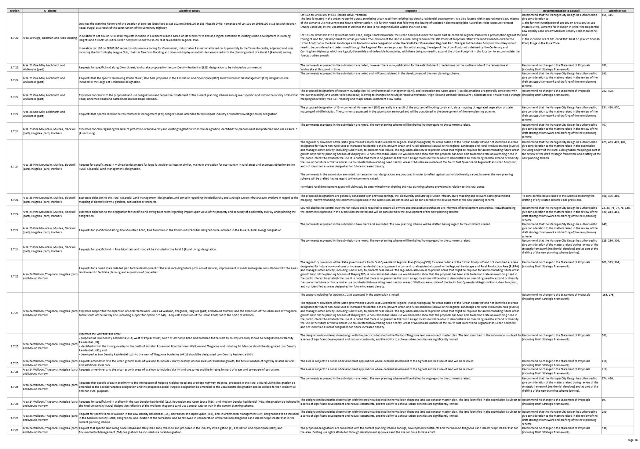 PDF Creator