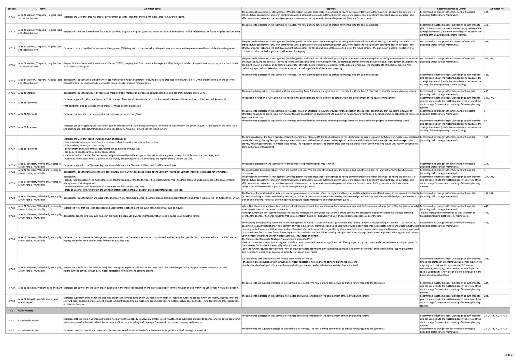 PDF Creator
