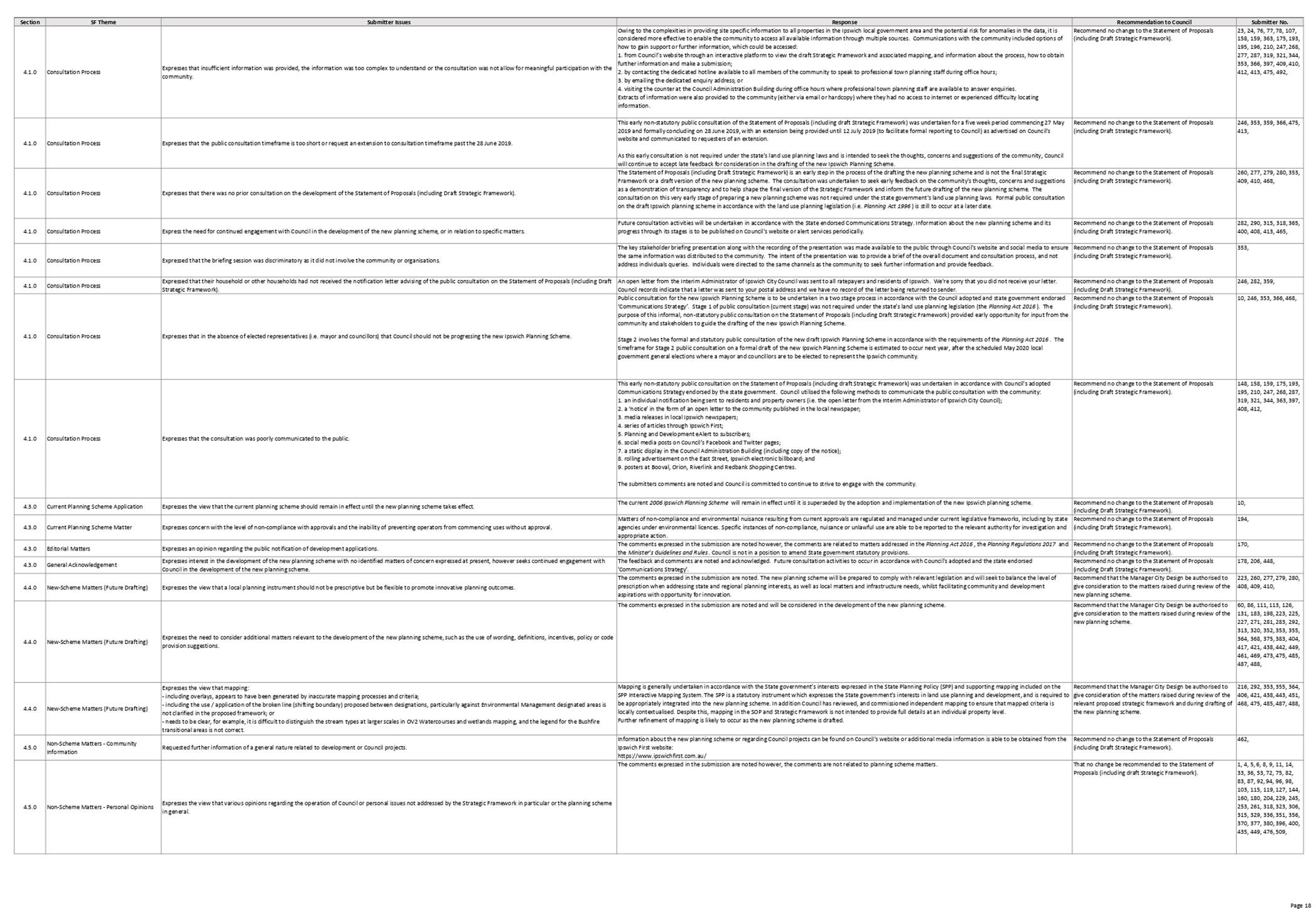 PDF Creator