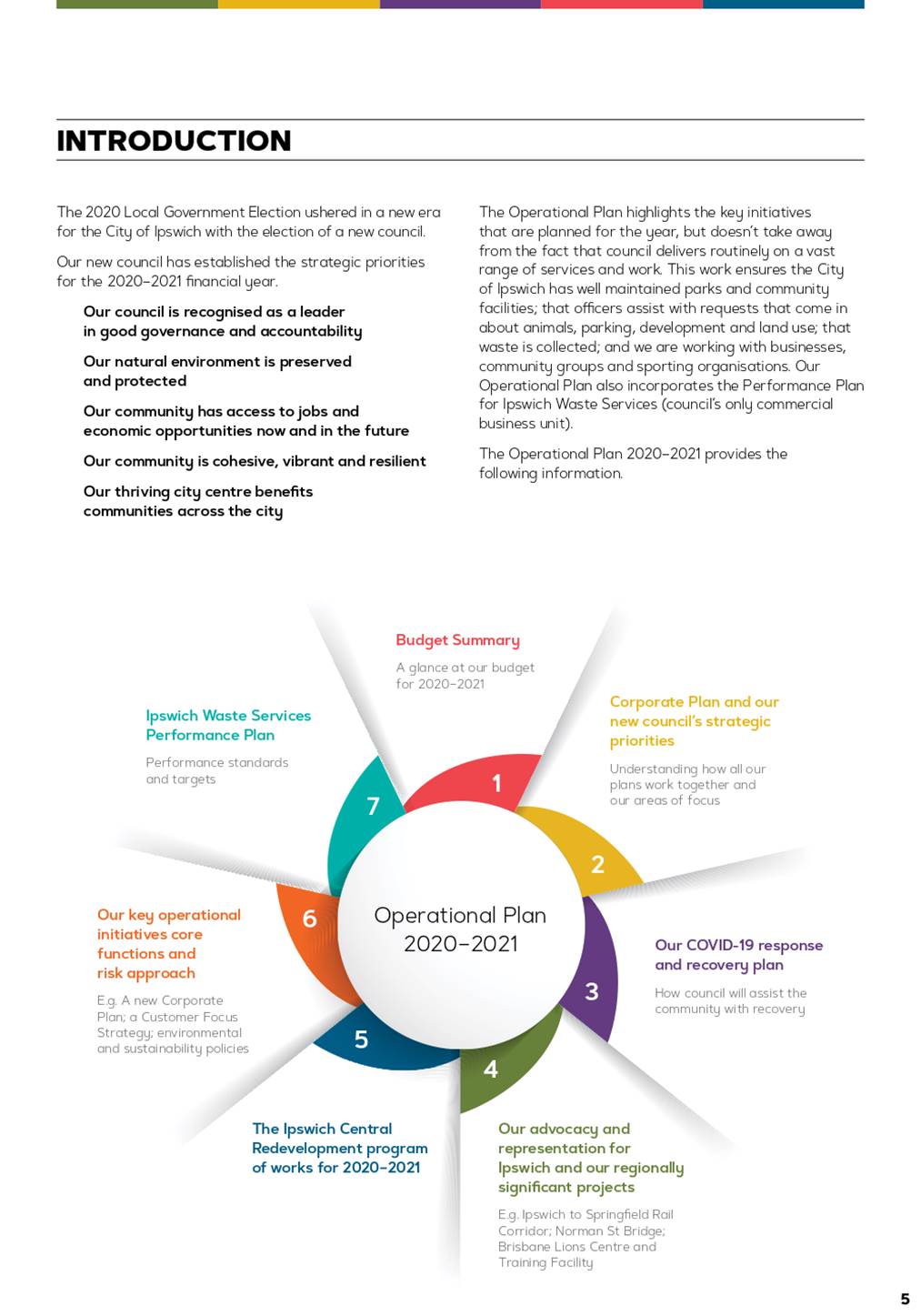 PDF Creator