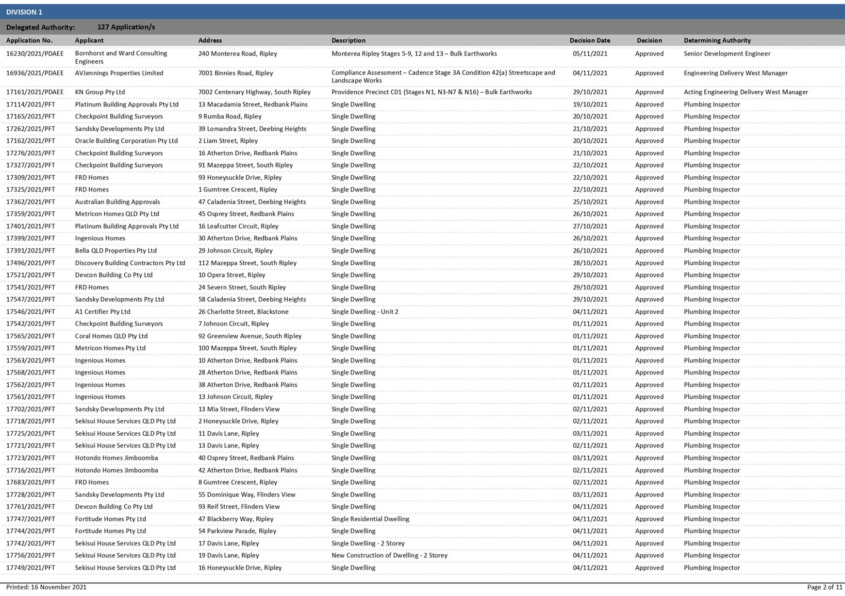 PDF Creator