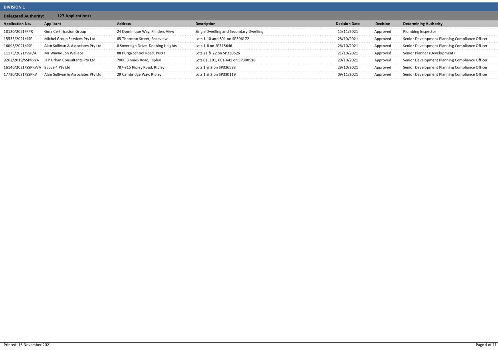 PDF Creator