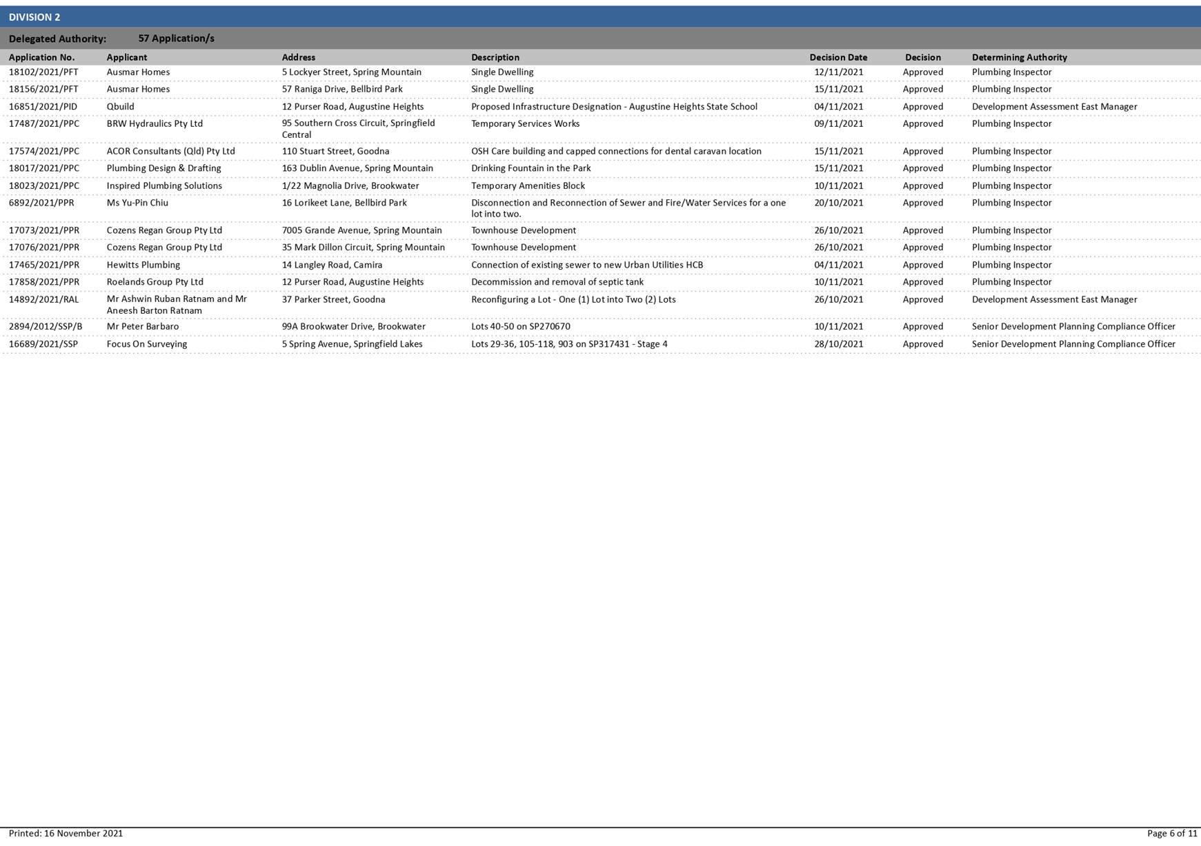 PDF Creator