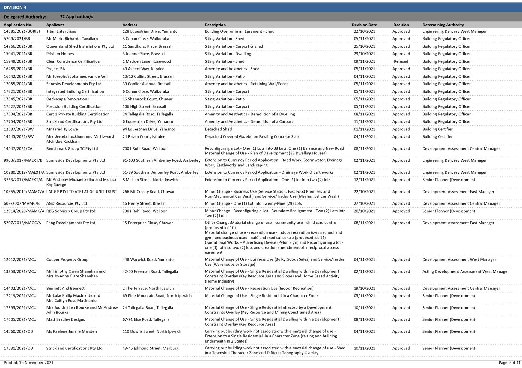 PDF Creator