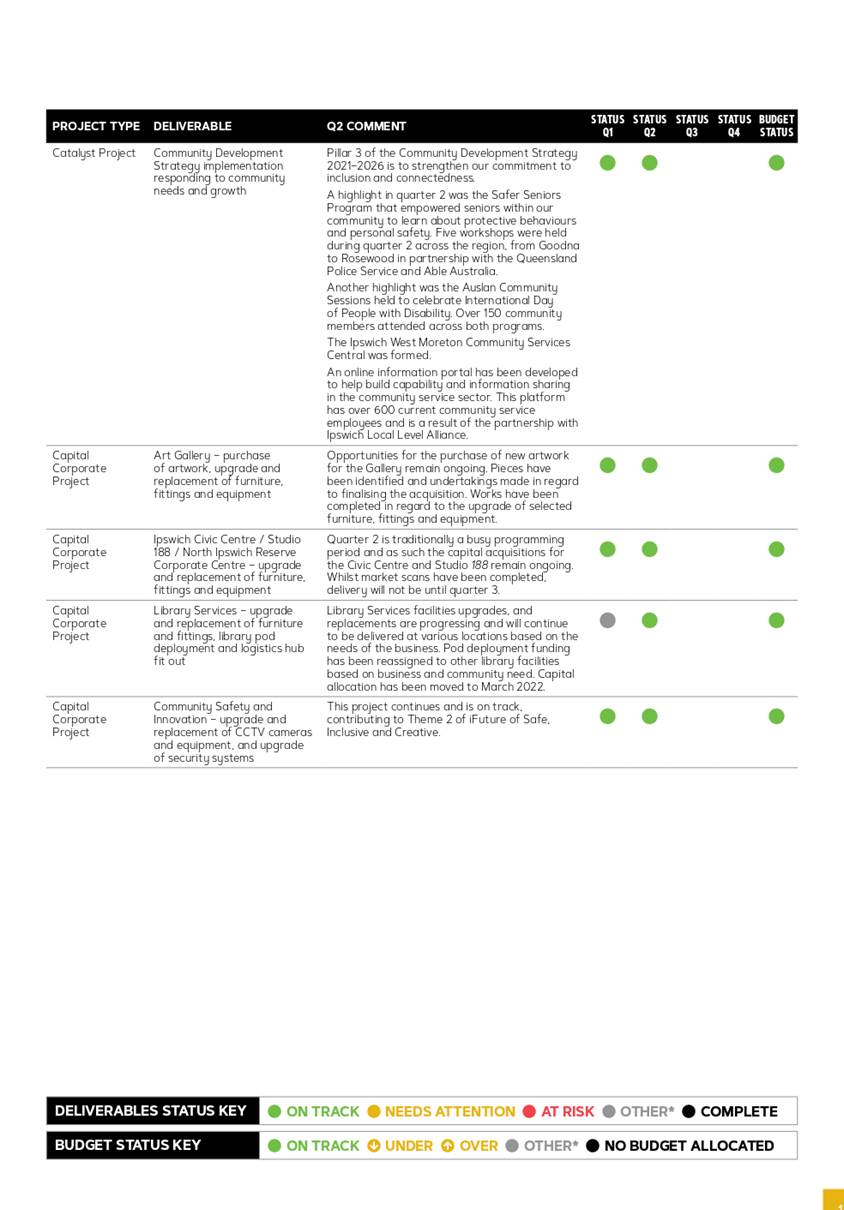 PDF Creator