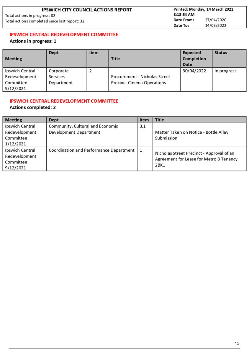 PDF Creator