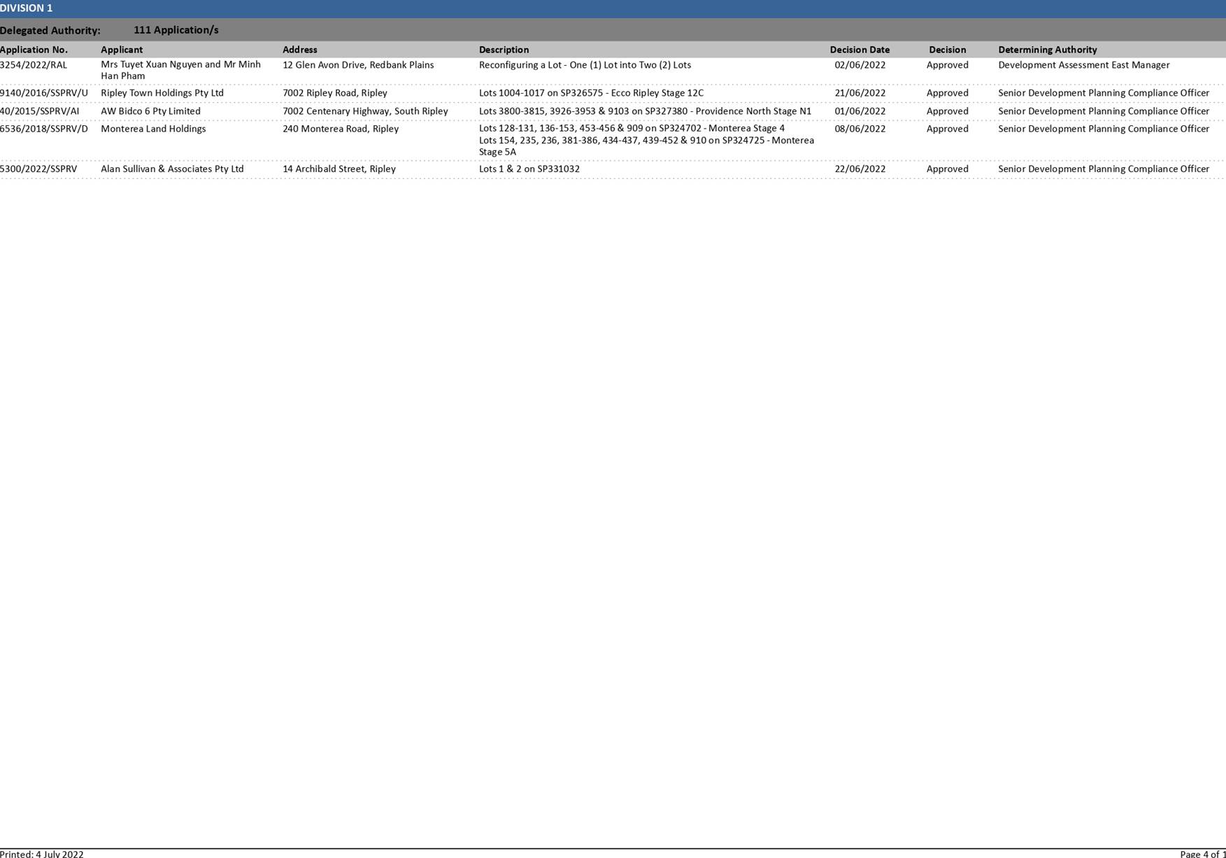 PDF Creator