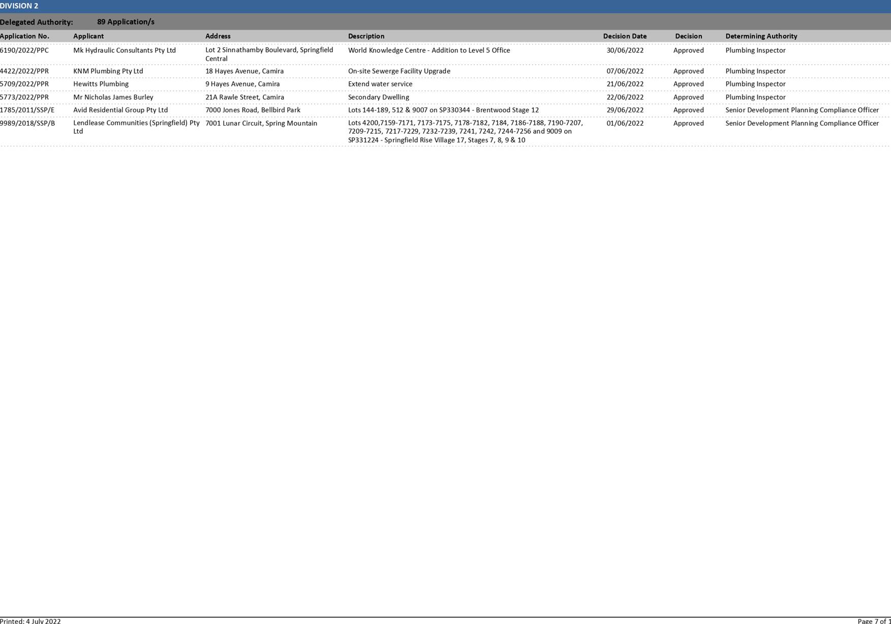 PDF Creator