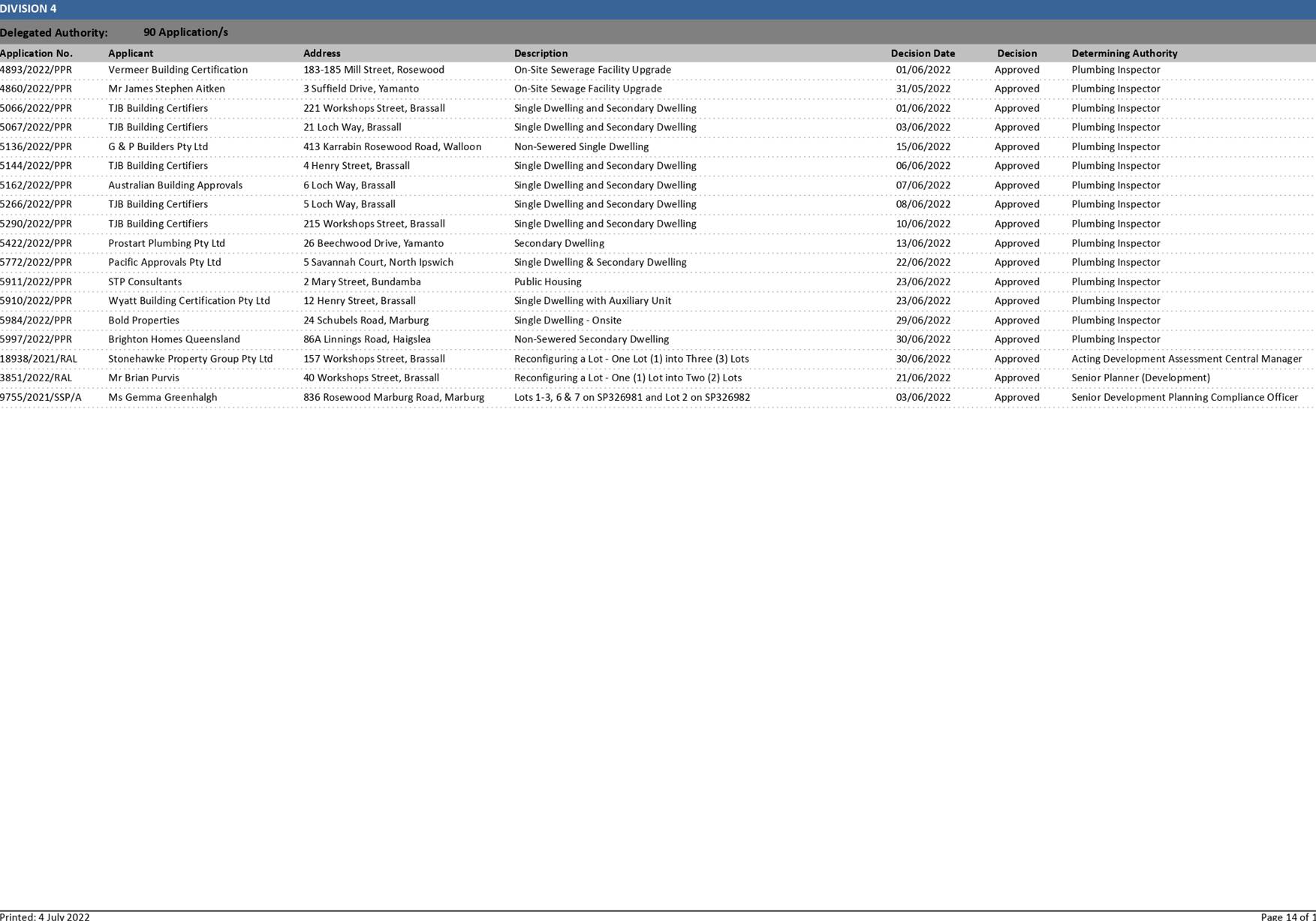 PDF Creator