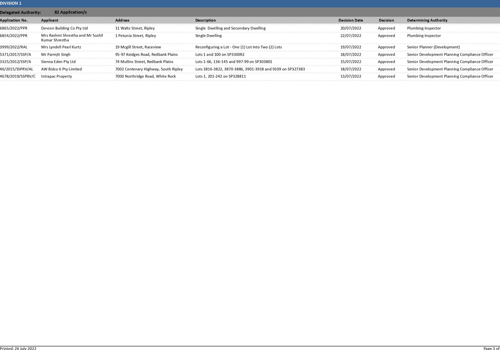PDF Creator