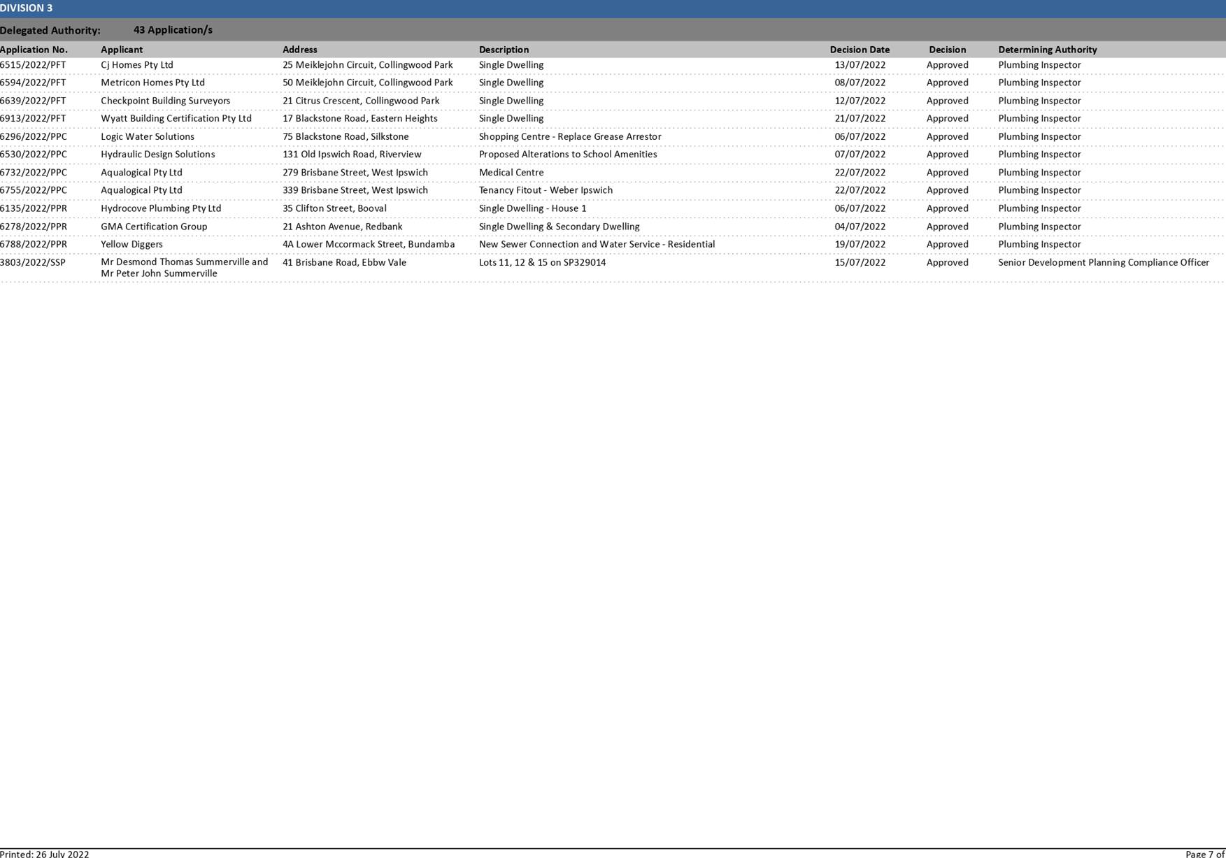 PDF Creator