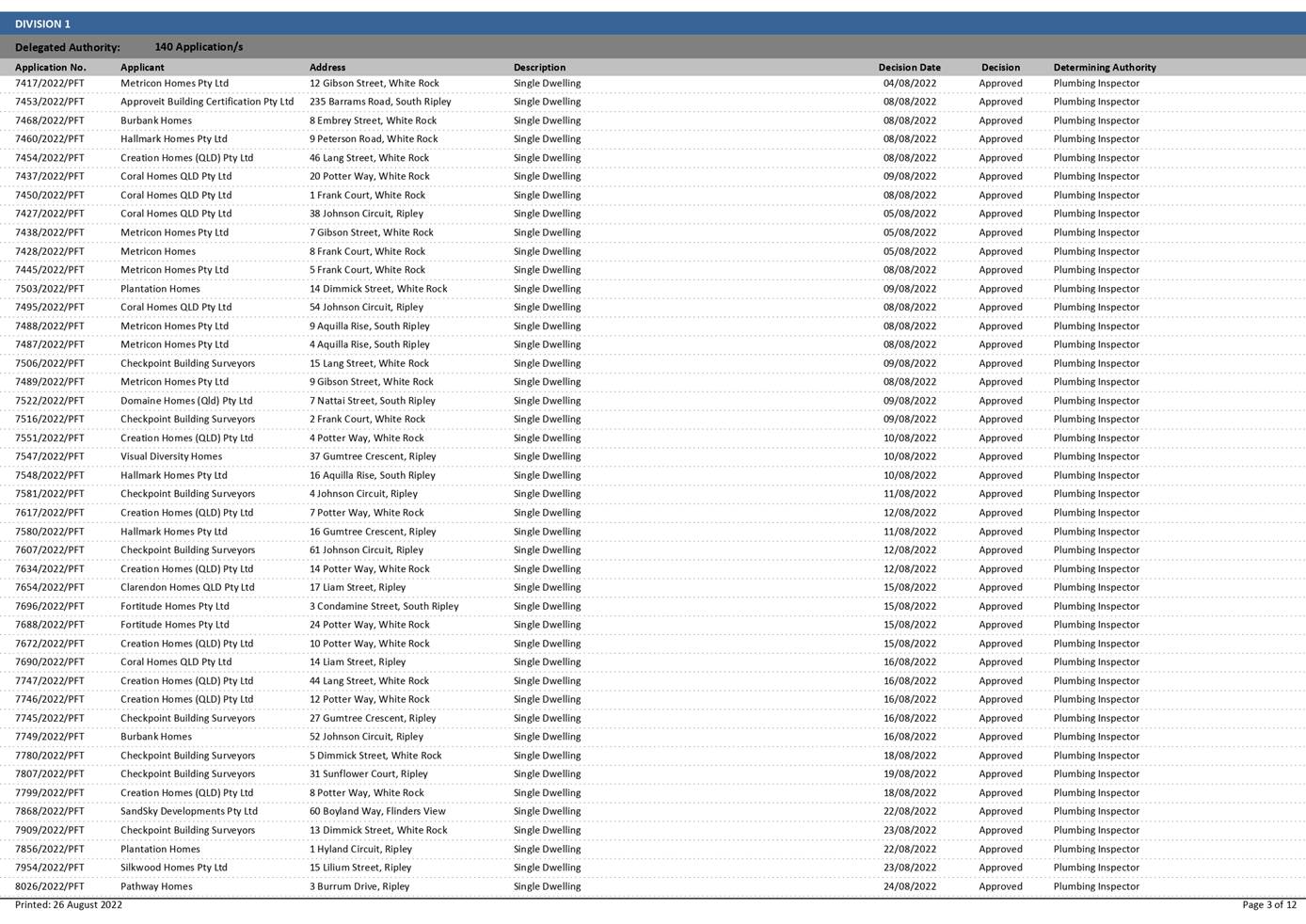 PDF Creator
