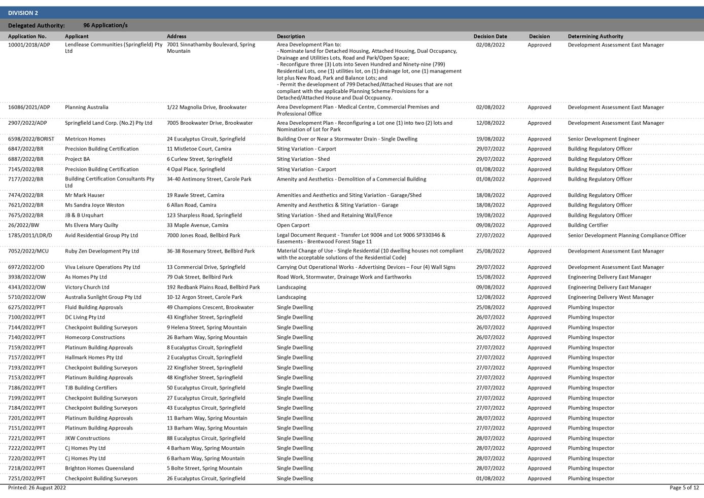 PDF Creator