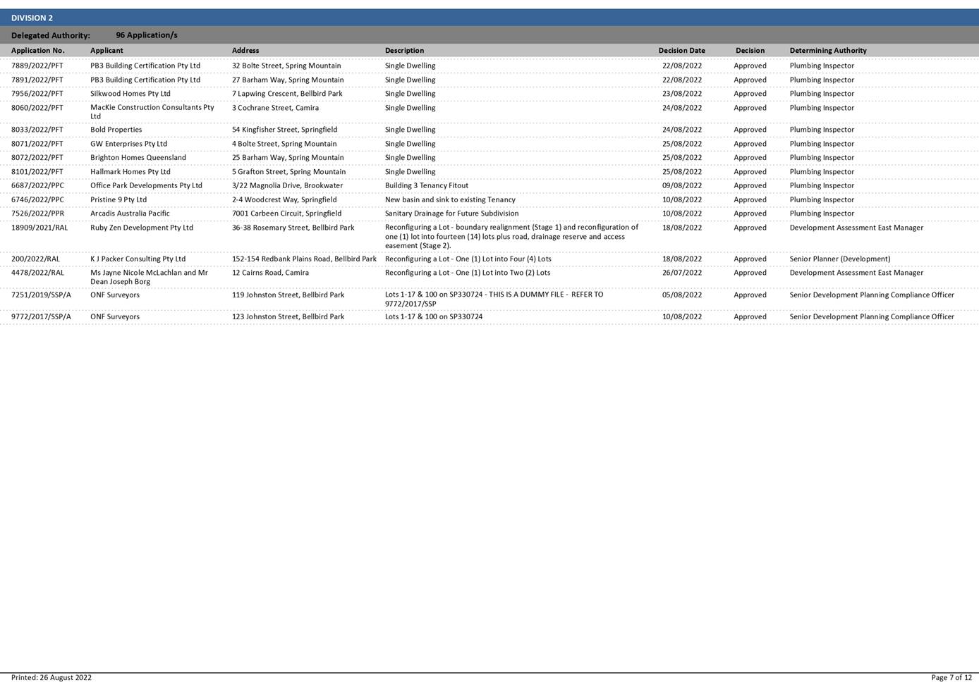 PDF Creator