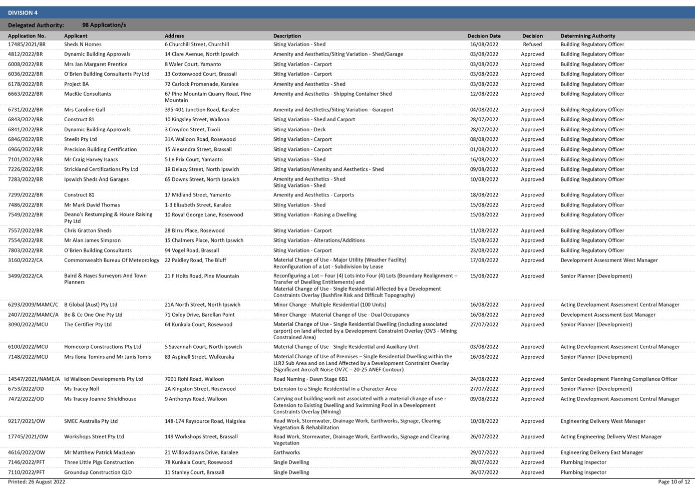 PDF Creator