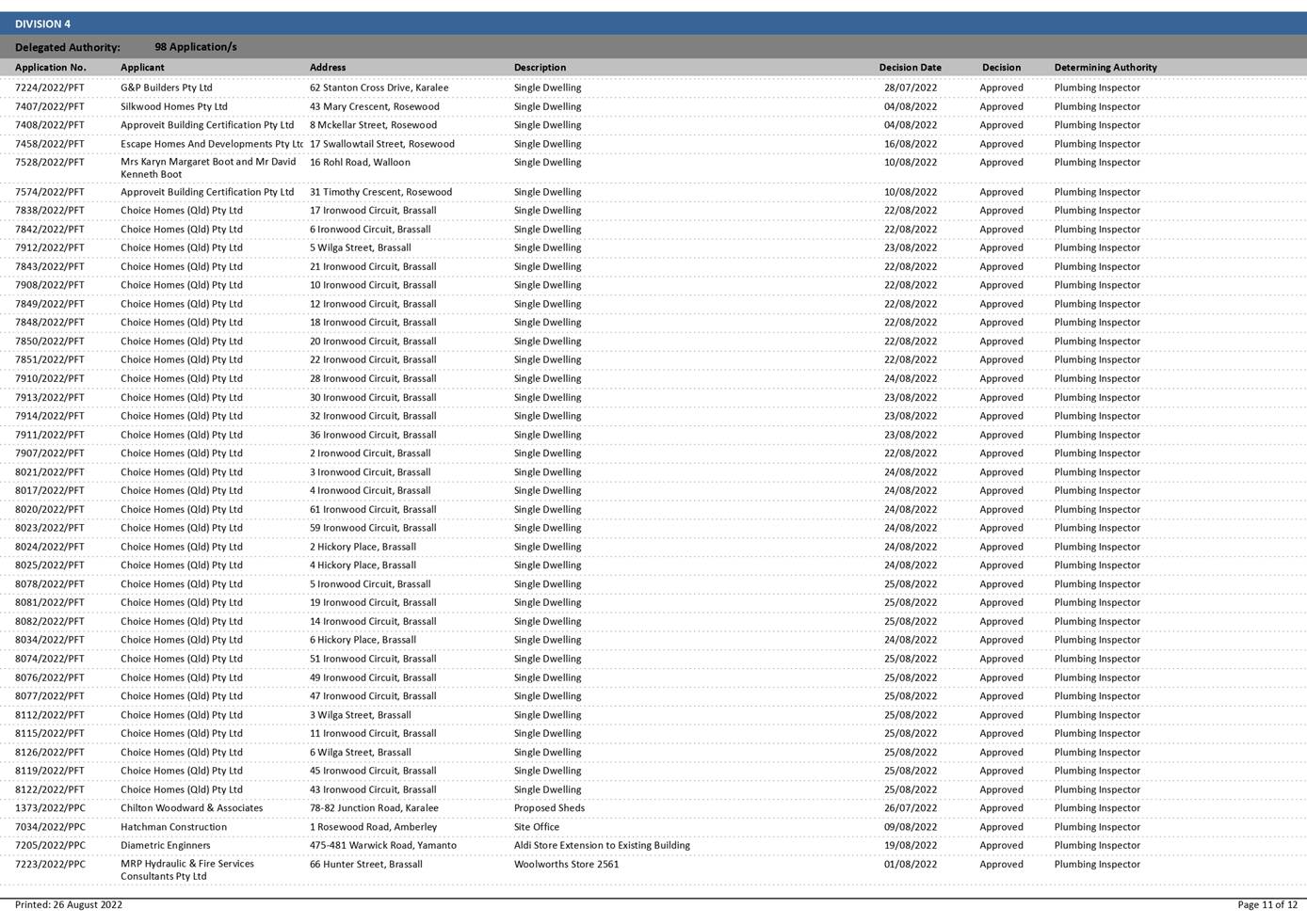 PDF Creator