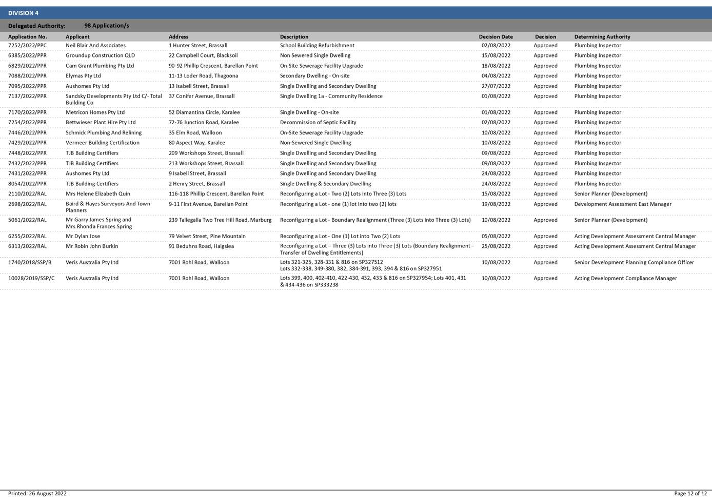 PDF Creator