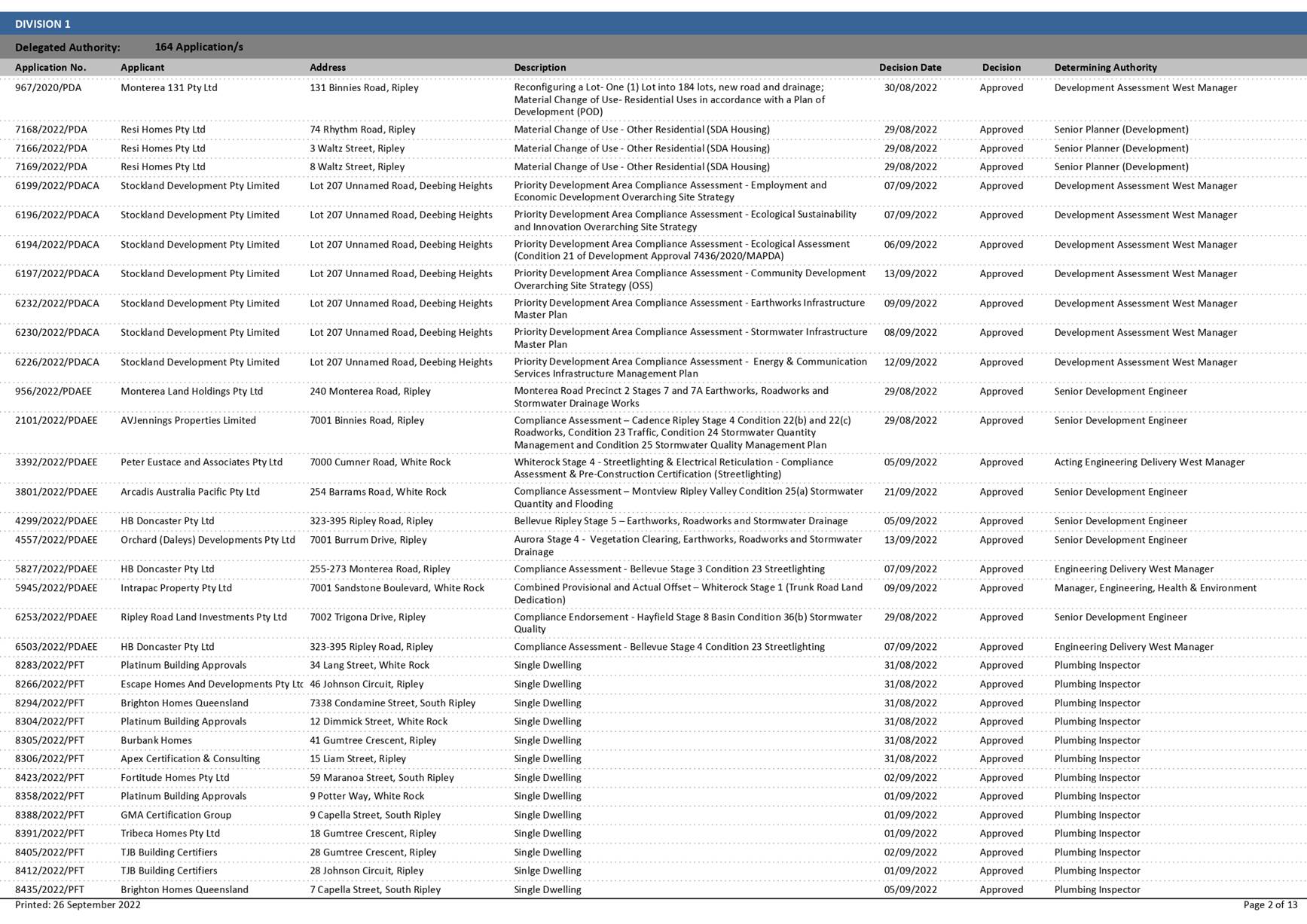 PDF Creator