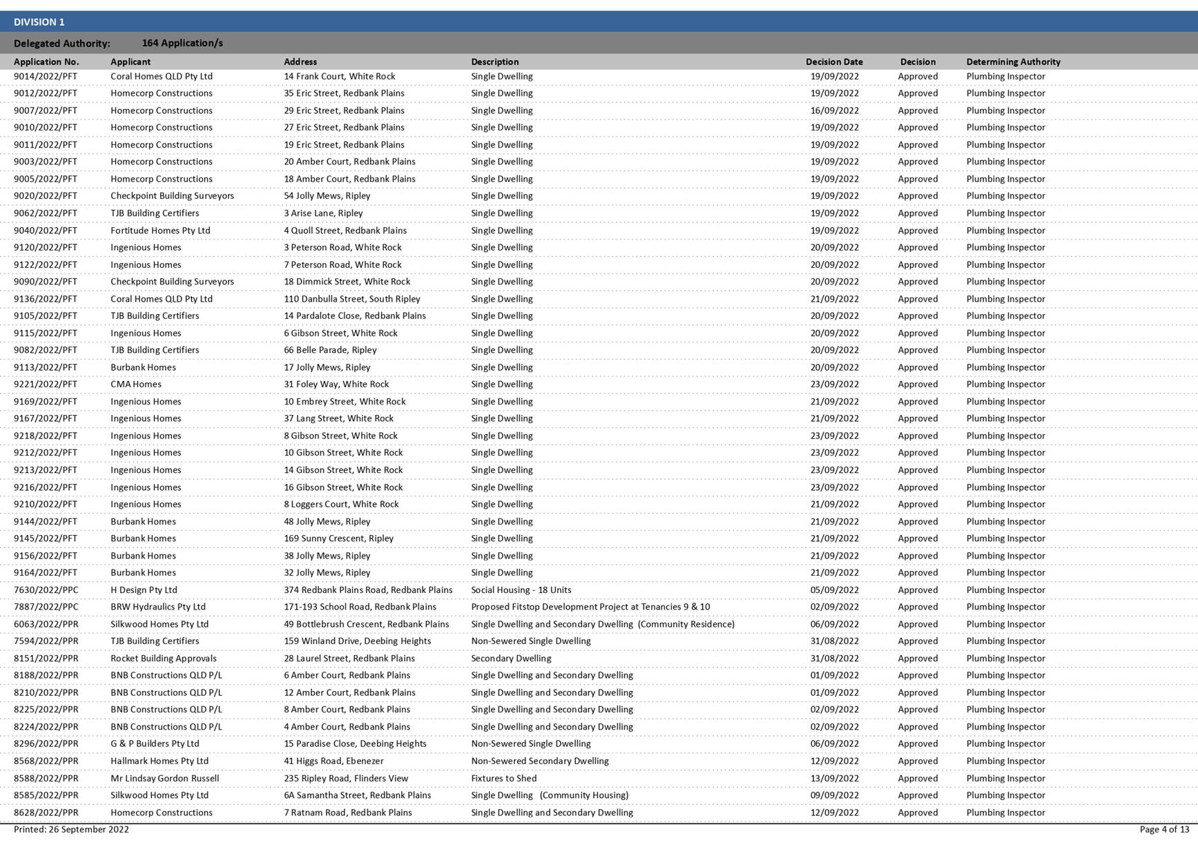 PDF Creator