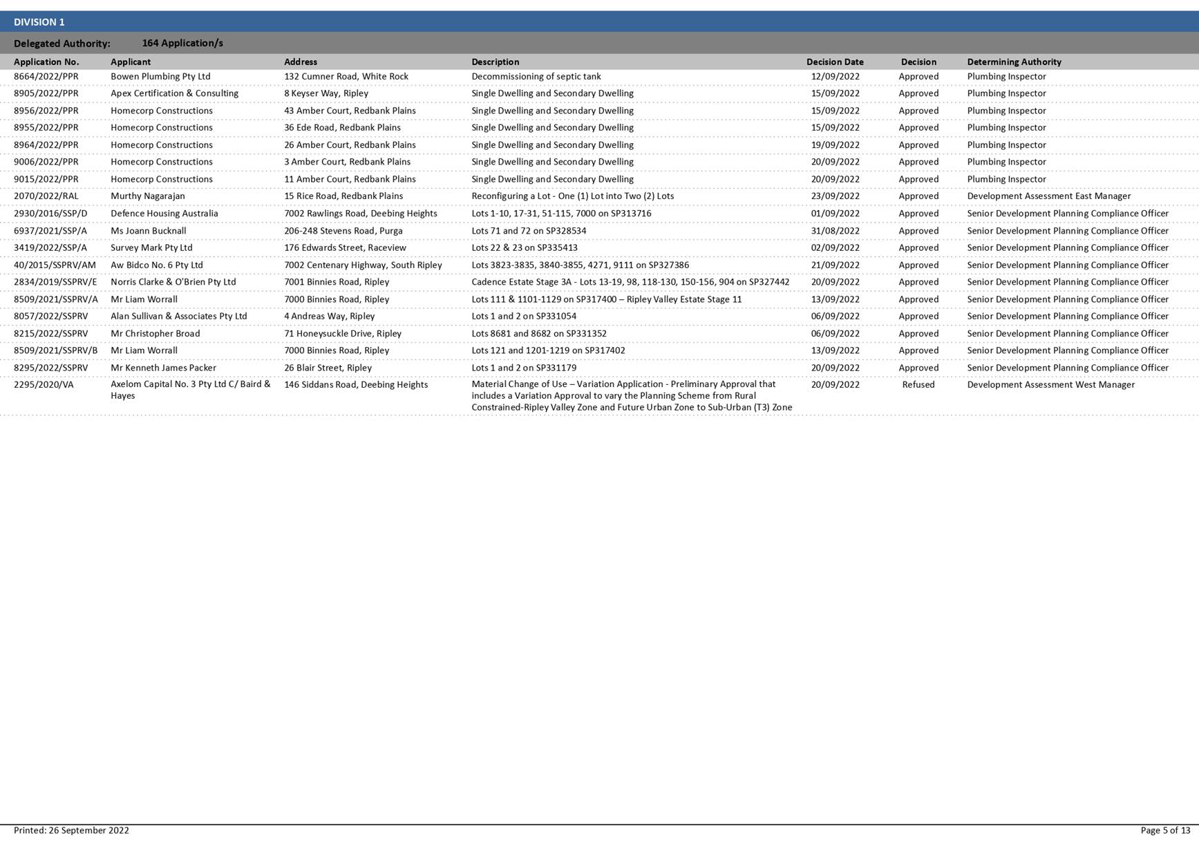 PDF Creator