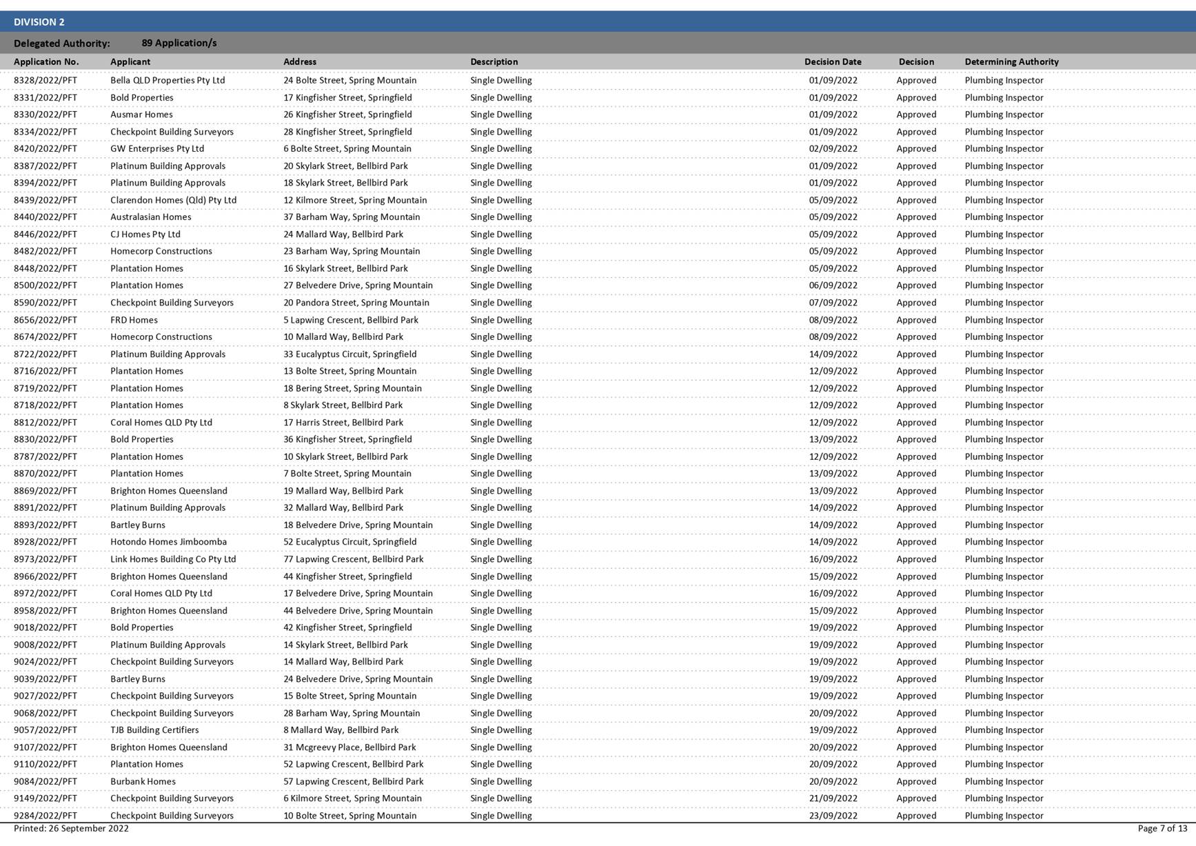 PDF Creator