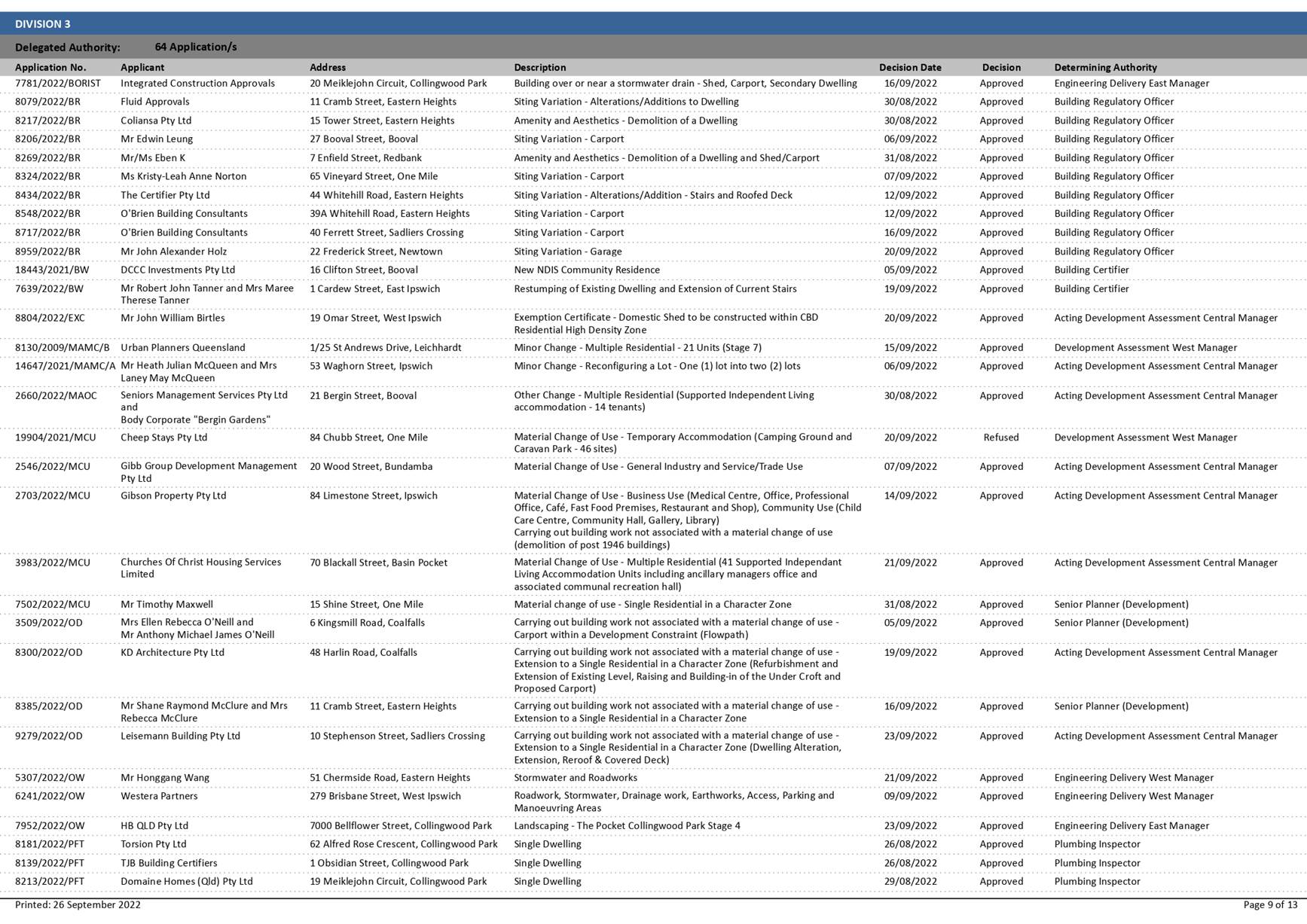 PDF Creator