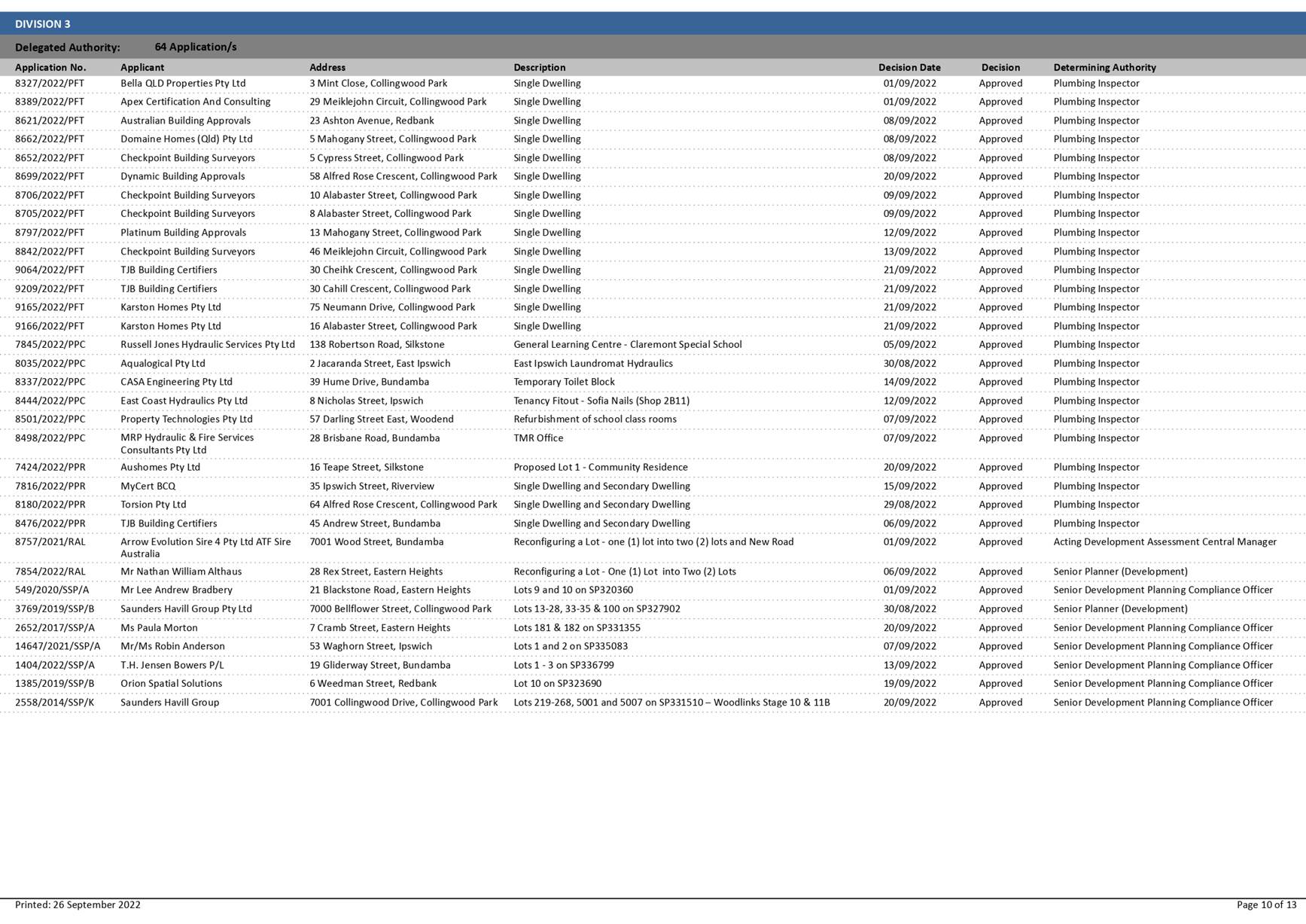 PDF Creator