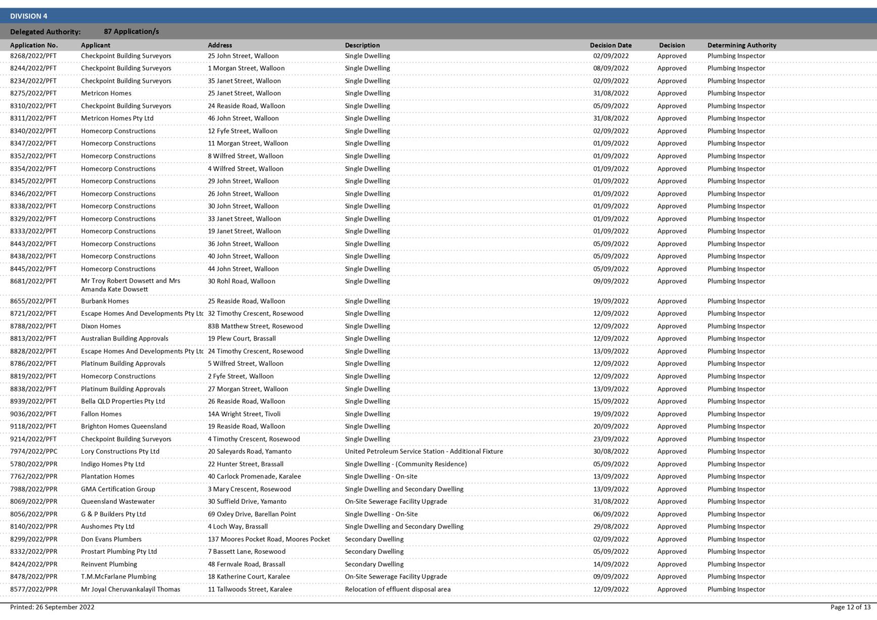 PDF Creator