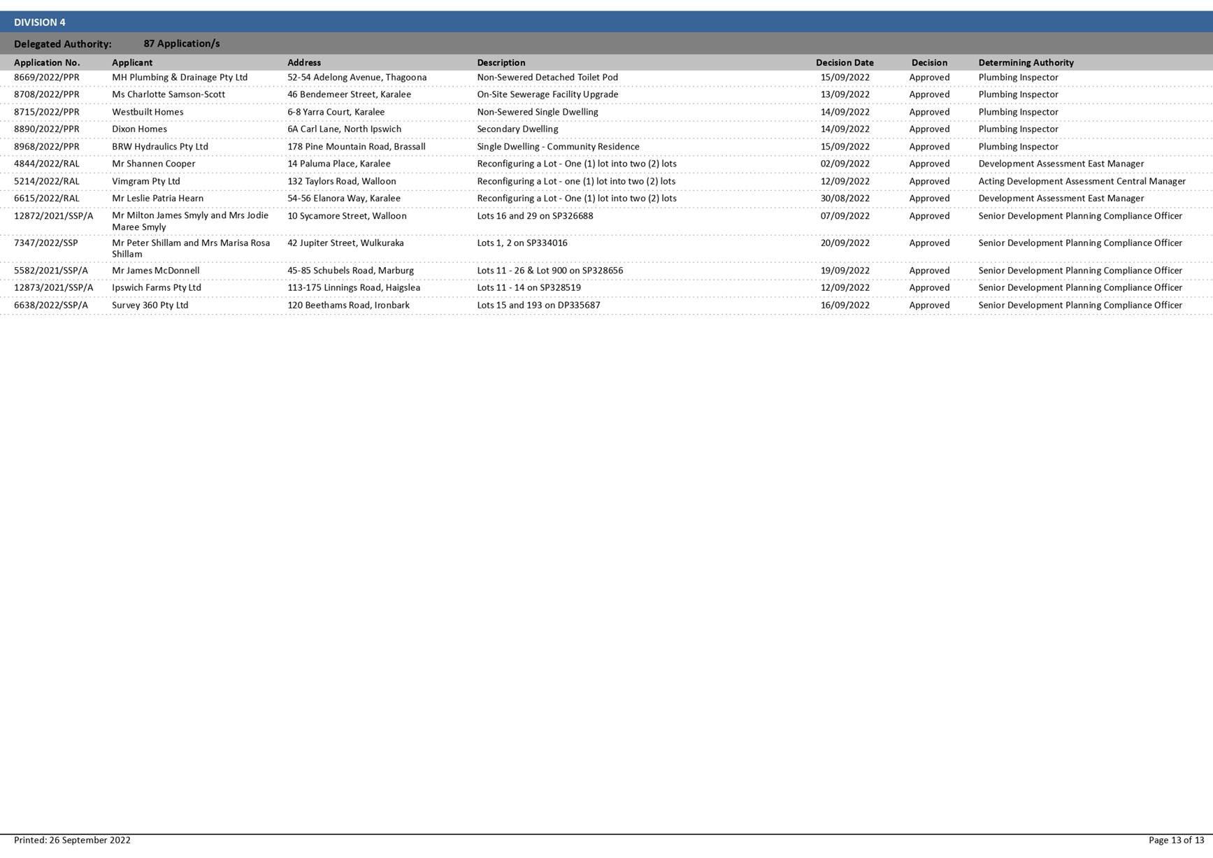 PDF Creator