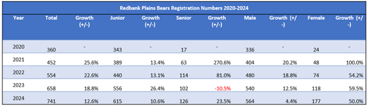 A screenshot of a graph
Description automatically generated