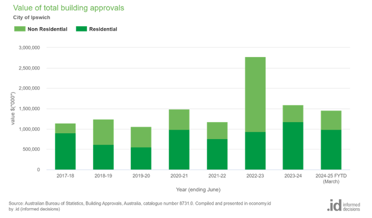 A graph with green bars

Description automatically generated