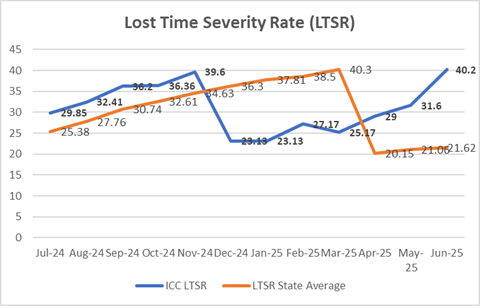 A graph with blue and orange lines

AI-generated content may be incorrect.