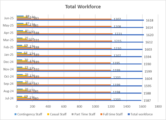 A graph of a workflow

AI-generated content may be incorrect.