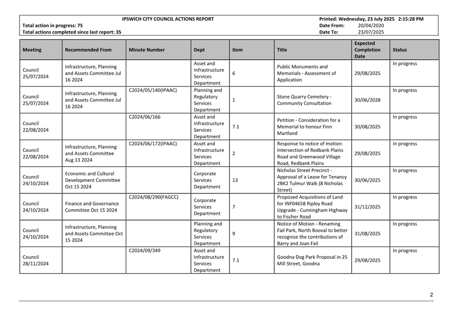 A close-up of a document

AI-generated content may be incorrect.