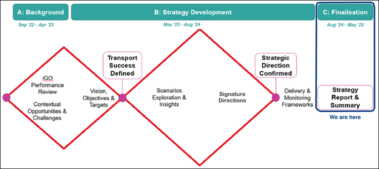 A diagram of a strategy

AI-generated content may be incorrect.