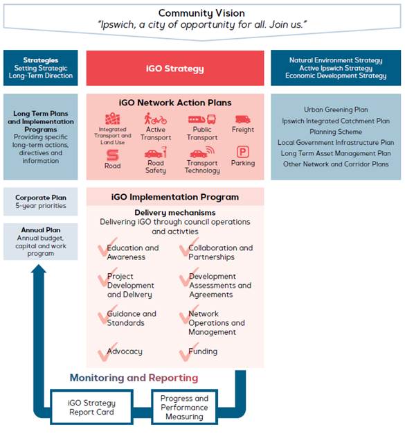 A diagram of a business strategy

AI-generated content may be incorrect.