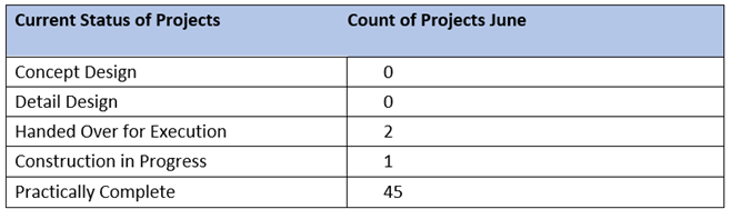 A close-up of a table

AI-generated content may be incorrect.
