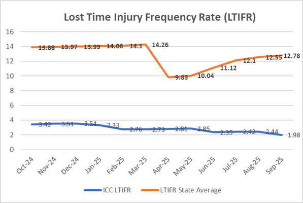 A graph showing the number of injury rates

AI-generated content may be incorrect.