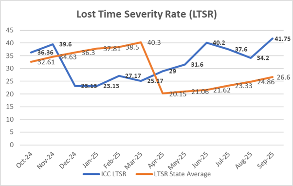 A graph of a lost time

AI-generated content may be incorrect.