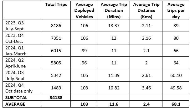 A table with numbers and text

AI-generated content may be incorrect.